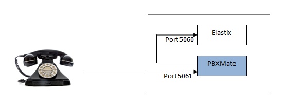 New Architecture