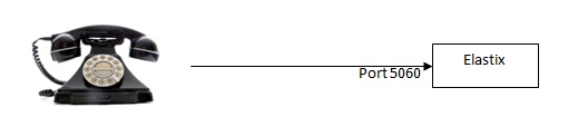 Existing Architecture